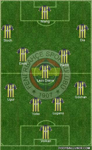 Fenerbahçe SK Formation 2010