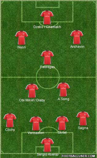 Arsenal Formation 2010