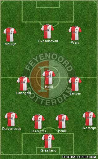 Feyenoord football formation