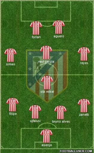 C. Atlético Madrid S.A.D. Formation 2010