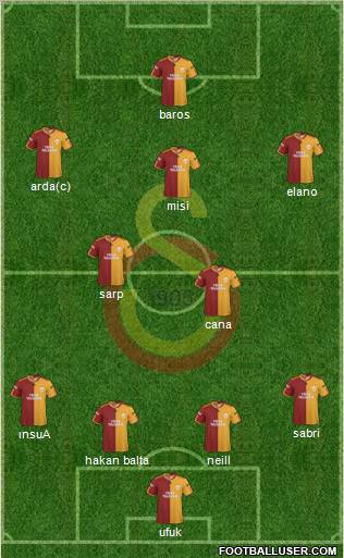 Galatasaray SK Formation 2010
