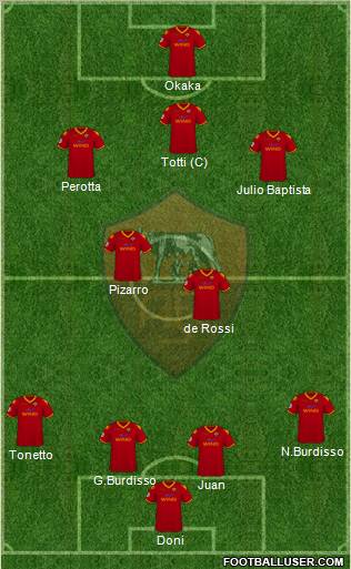 AS Roma football formation