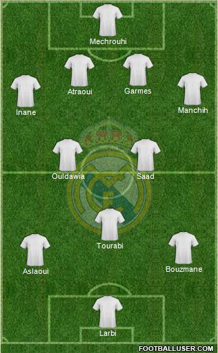 Real Madrid C.F. Formation 2010