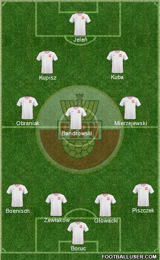 Poland 4-3-2-1 football formation