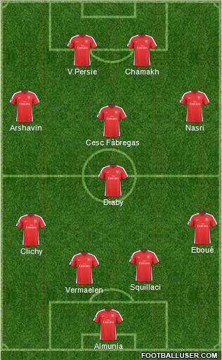 Arsenal Formation 2010