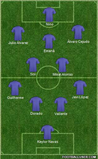 Fifa Team Formation 2010