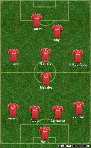Liverpool Formation 2010