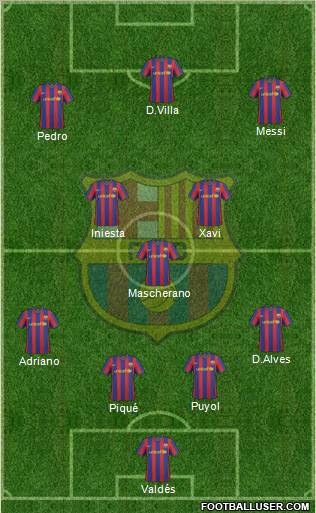 F.C. Barcelona Formation 2010