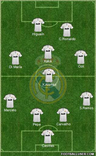 Real Madrid C.F. Formation 2010