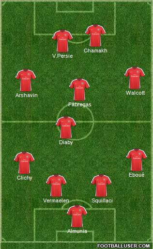 Arsenal Formation 2010
