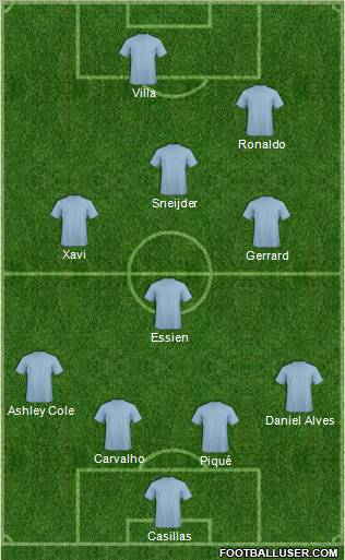 Dream Team Formation 2010
