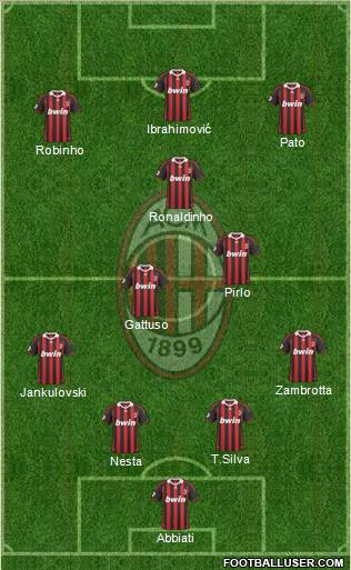 A.C. Milan Formation 2010