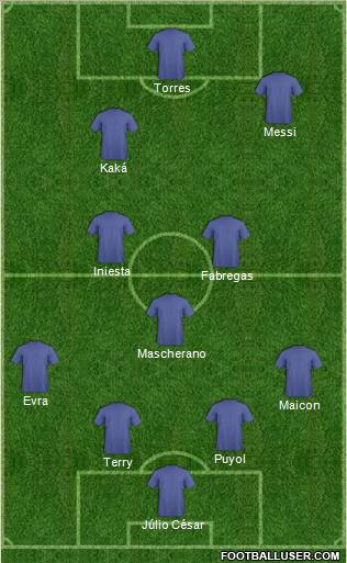 Dream Team Formation 2010