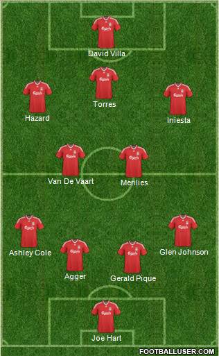 Liverpool Formation 2010