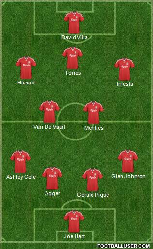 Liverpool football formation