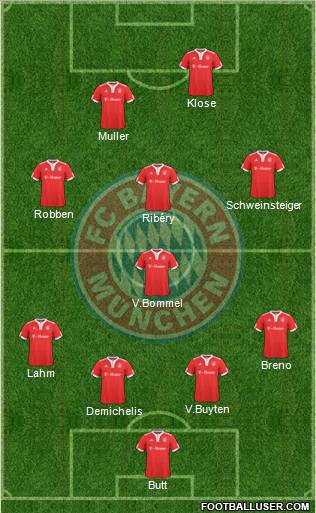 FC Bayern München Formation 2010