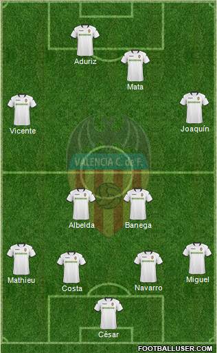 Valencia C.F., S.A.D. Formation 2010