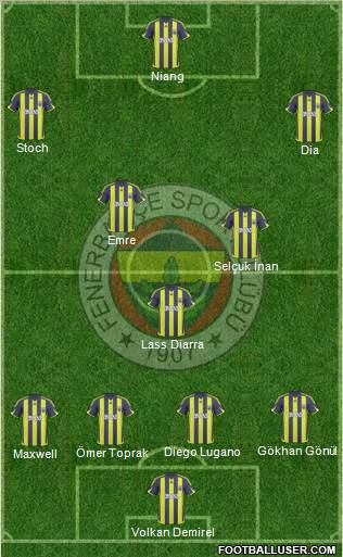 Fenerbahçe SK Formation 2010
