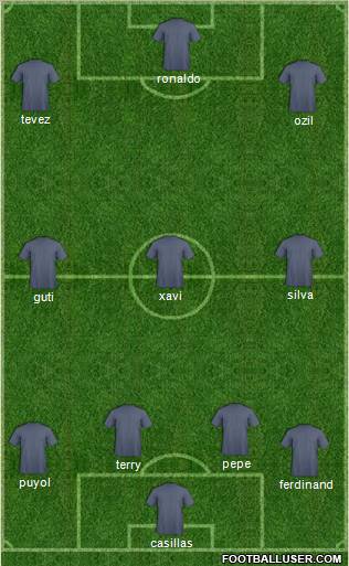 World Cup 2010 Team Formation 2010