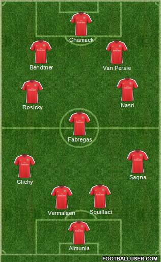 Arsenal Formation 2010