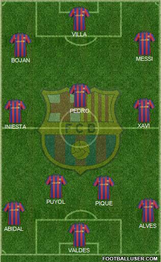 F.C. Barcelona Formation 2010