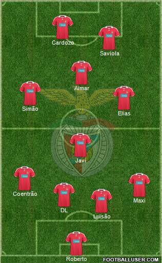 Sport Lisboa e Benfica - SAD football formation