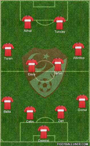 Turkey Formation 2010