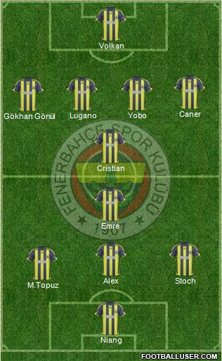 Fenerbahçe SK Formation 2010