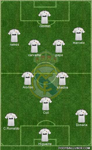 Real Madrid C.F. Formation 2010