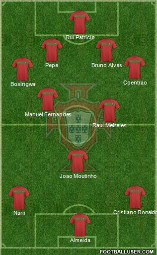 Portugal football formation