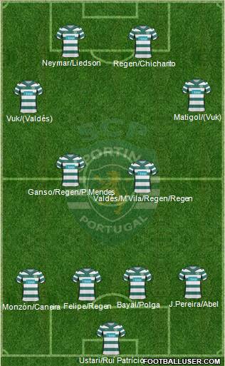 Sporting Clube de Portugal - SAD football formation