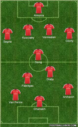 Arsenal Formation 2010