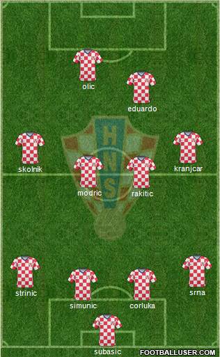 Croatia football formation