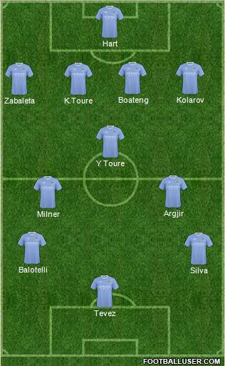 Manchester City Formation 2010