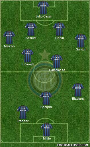 F.C. Internazionale Formation 2010