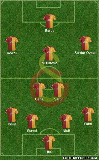 Galatasaray SK Formation 2010