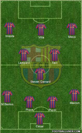 F.C. Barcelona Formation 2010