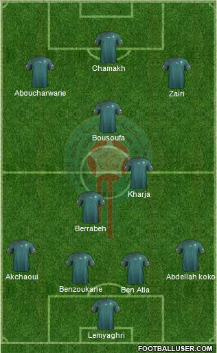 Morocco Formation 2010