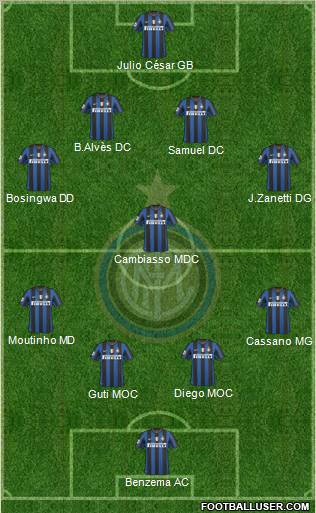 F.C. Internazionale Formation 2010