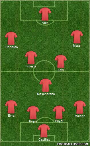 Dream Team Formation 2010