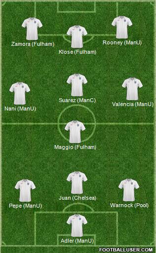 England Formation 2010