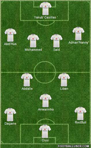 Fifa Team Formation 2010