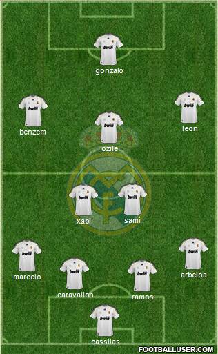 Real Madrid C.F. Formation 2010