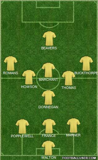 Leeds United Formation 2010