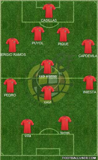 Spain Formation 2010