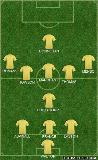 Leeds United Formation 2010