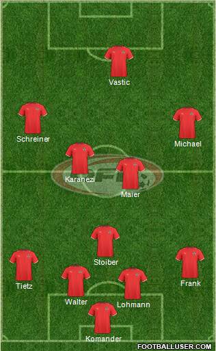 Austria football formation