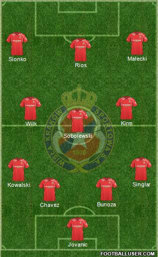 Wisla Krakow 4-3-3 football formation