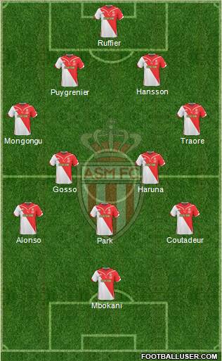 AS Monaco FC football formation