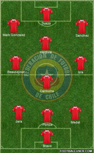 Chile football formation